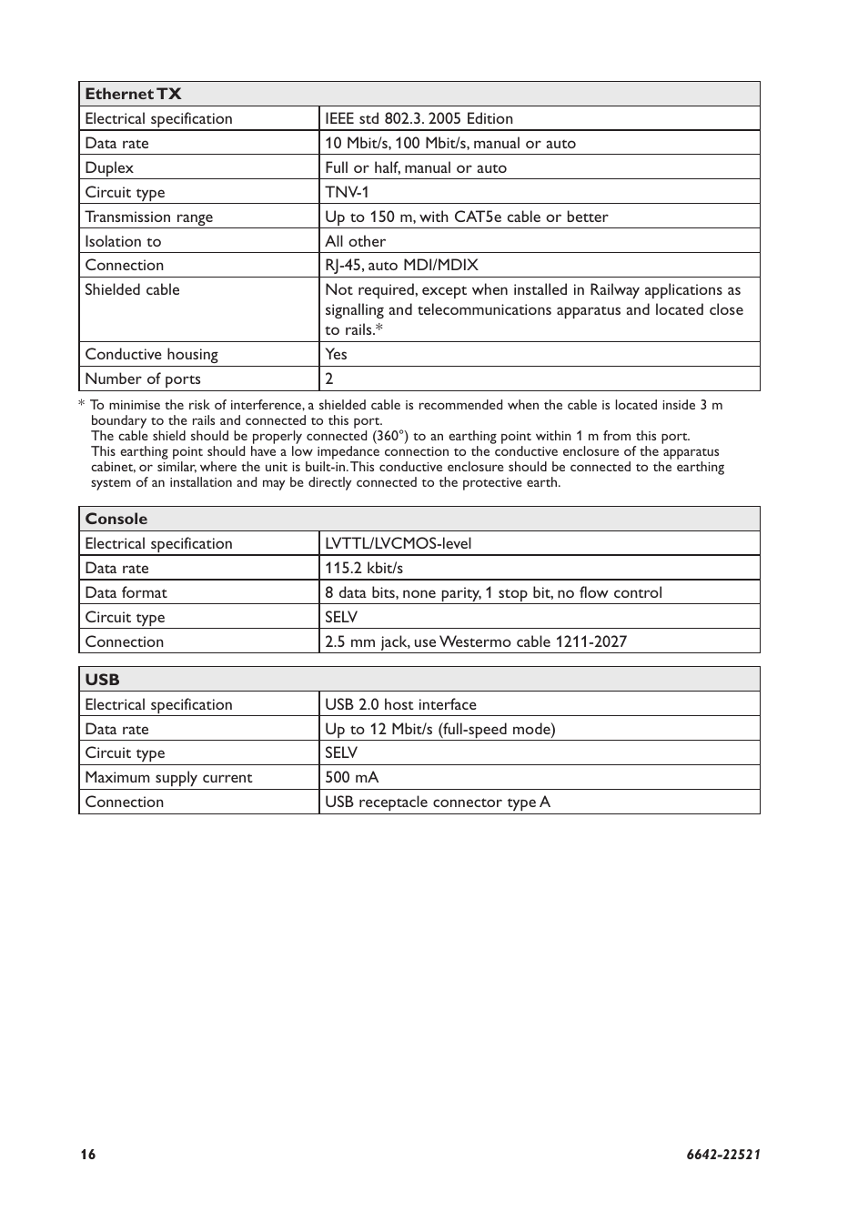 Westermo DDW-142-EX User Manual | Page 16 / 28