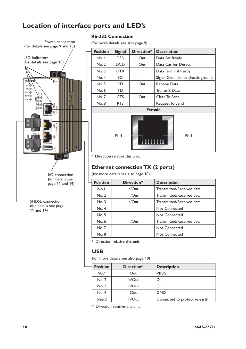 Location of interface ports and led’s, Ethernet connection tx (2 ports) | Westermo DDW-142-EX User Manual | Page 18 / 28