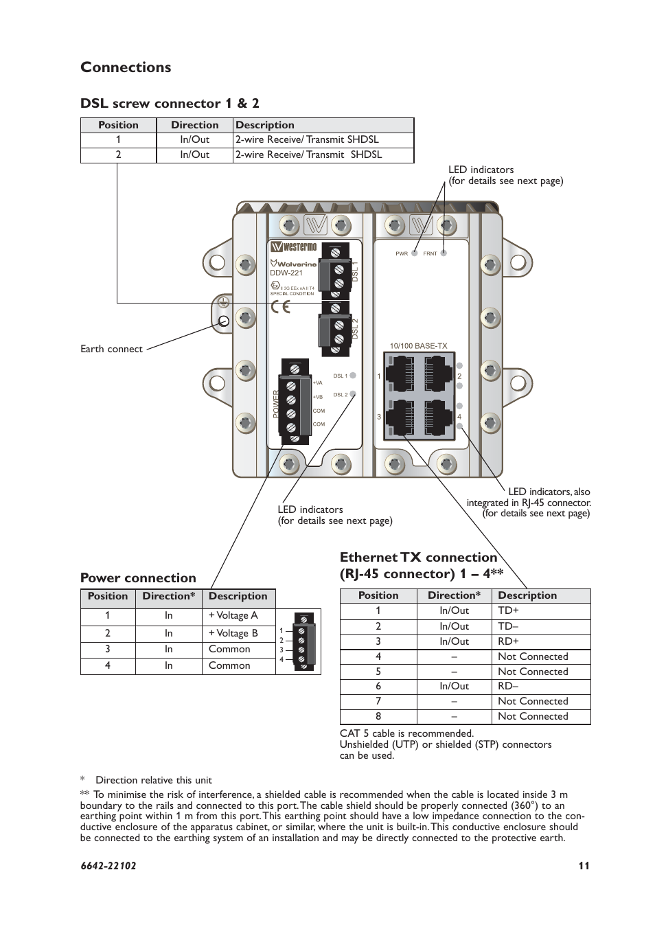 Connections, Dsl screw connector 1 & 2, Ethernet tx connection (rj-45 connector) 1 – 4 | Power connection | Westermo DDW-221 User Manual | Page 11 / 20