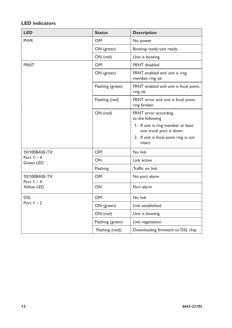 Westermo DDW-221 User Manual | Page 12 / 20