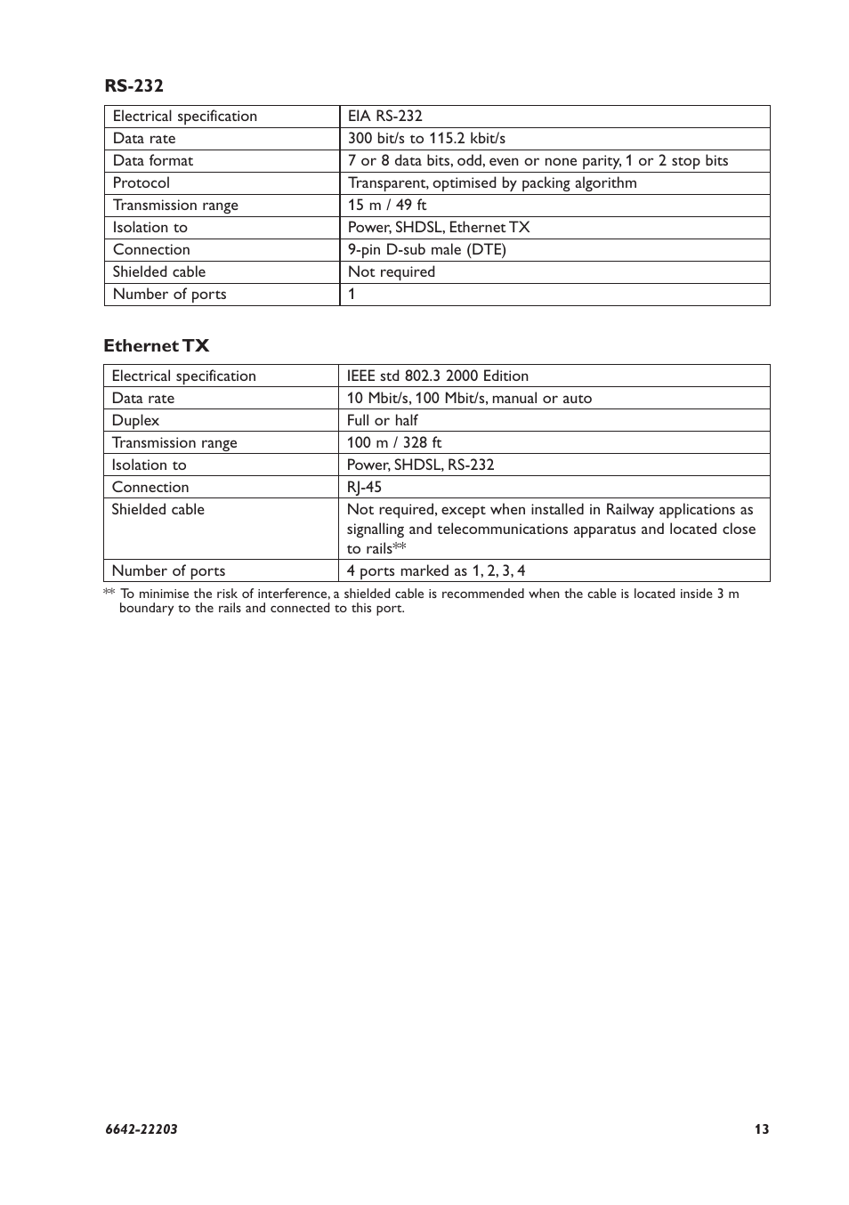 Westermo DDW-222 User Manual | Page 13 / 24