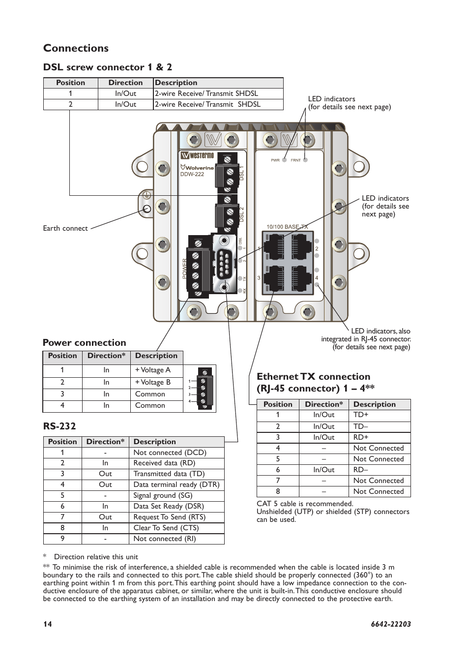 Connections, Dsl screw connector 1 & 2, Ethernet tx connection (rj-45 connector) 1 – 4 | Rs-232, Power connection | Westermo DDW-222 User Manual | Page 14 / 24