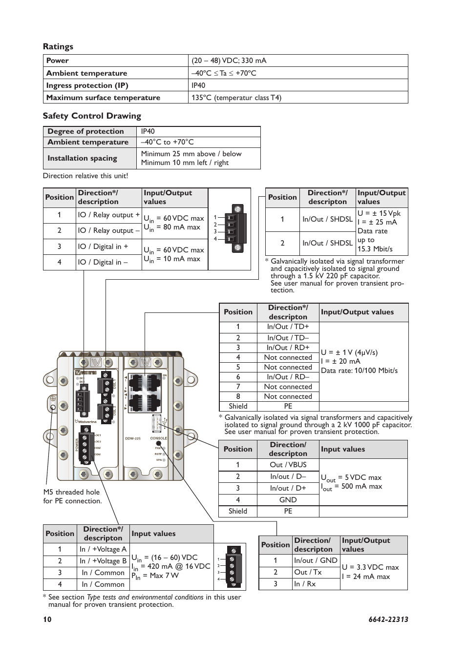 Westermo DDW-225-EX User Manual | Page 10 / 24