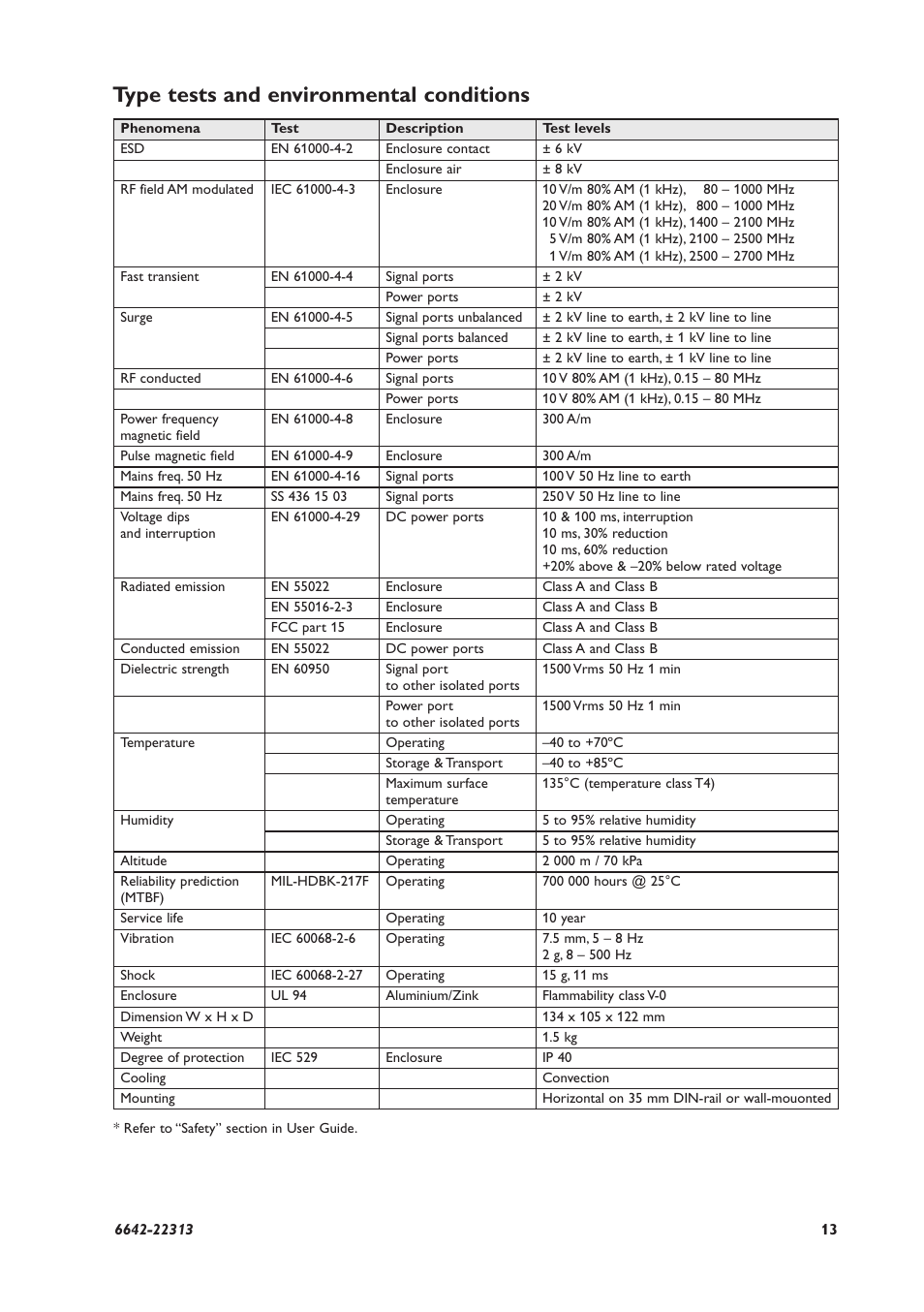 Type tests and environmental conditions | Westermo DDW-225-EX User Manual | Page 13 / 24