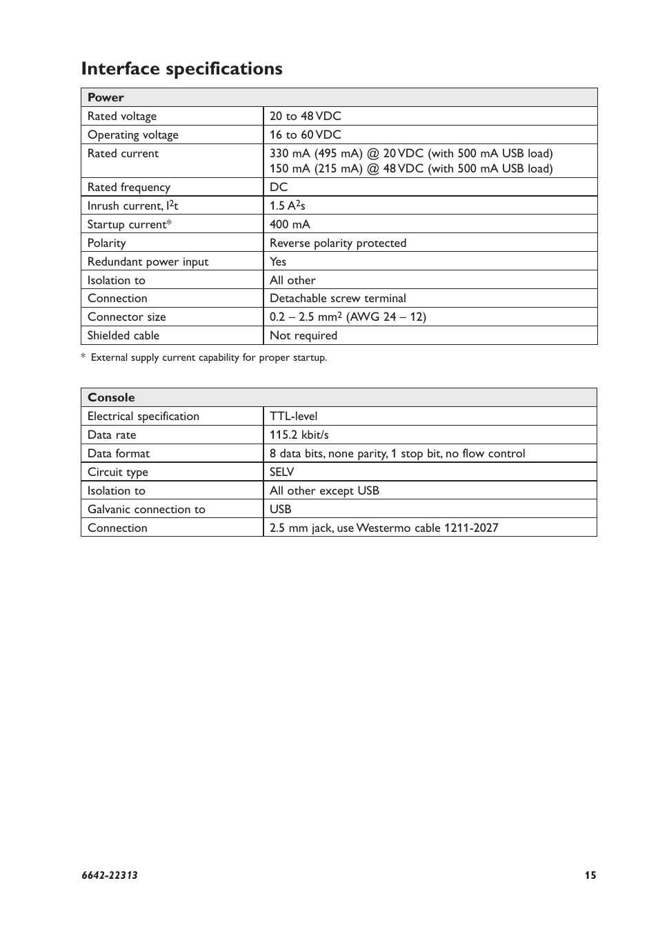 Interface specifications | Westermo DDW-225-EX User Manual | Page 15 / 24