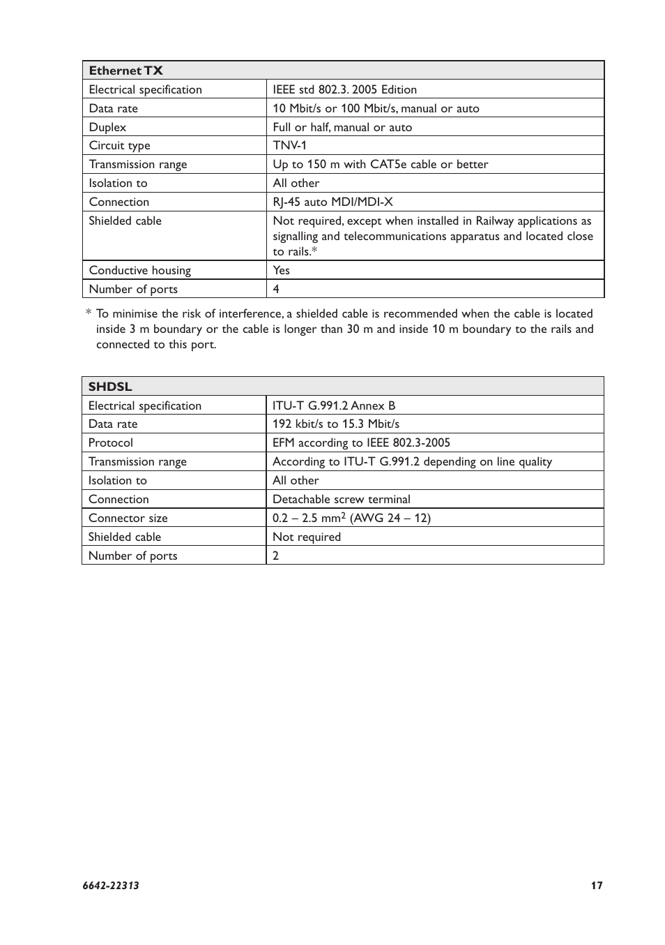 Westermo DDW-225-EX User Manual | Page 17 / 24