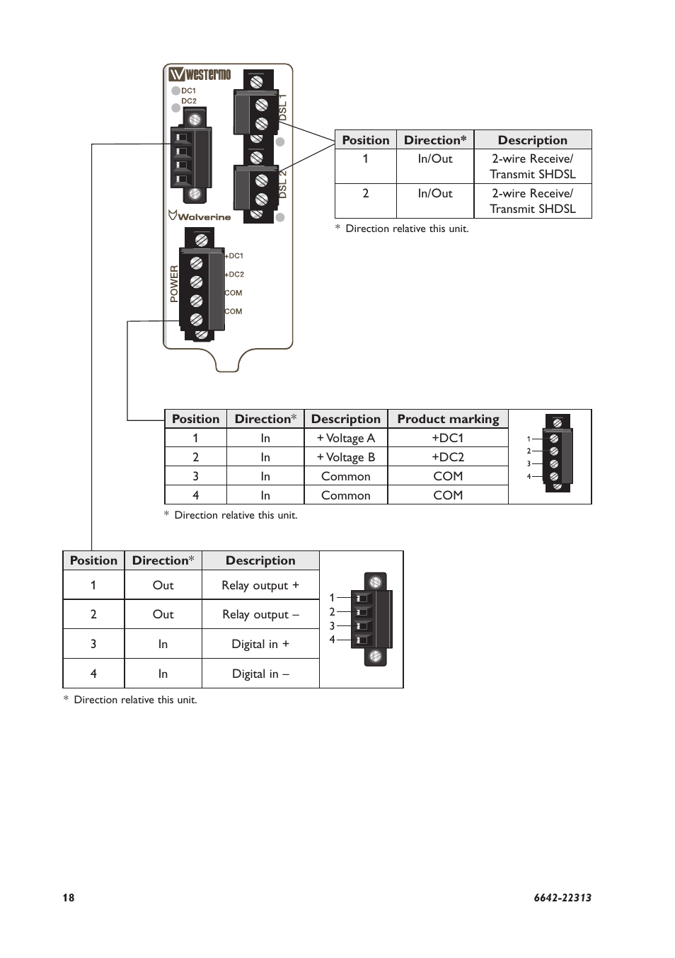 Westermo DDW-225-EX User Manual | Page 18 / 24