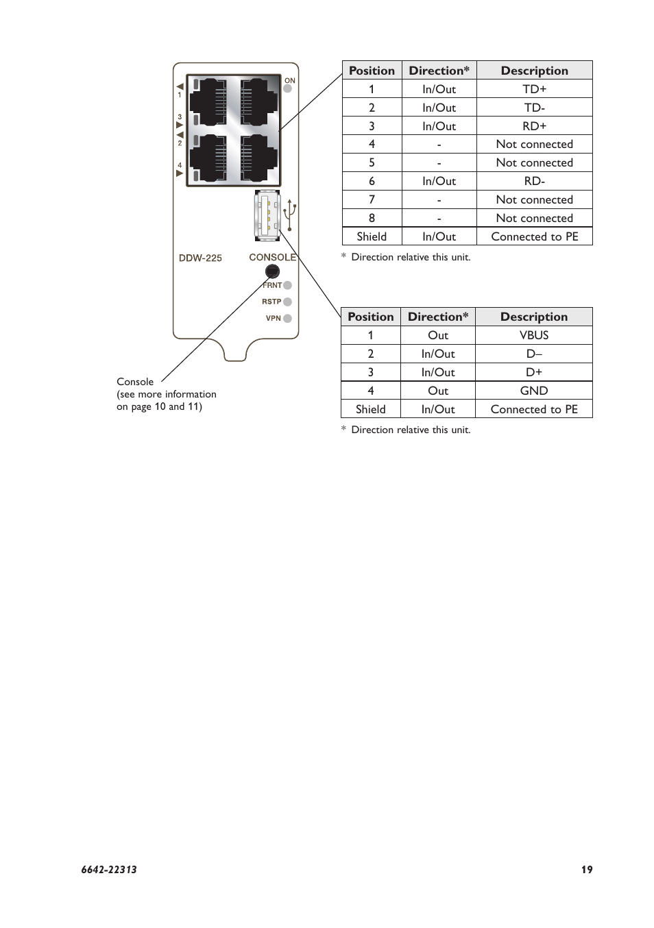 Westermo DDW-225-EX User Manual | Page 19 / 24