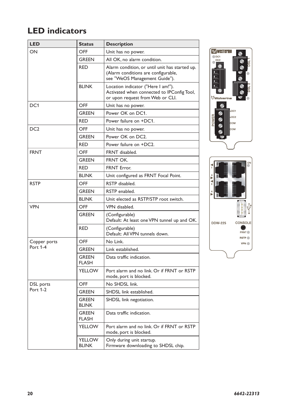 Led indicators | Westermo DDW-225-EX User Manual | Page 20 / 24