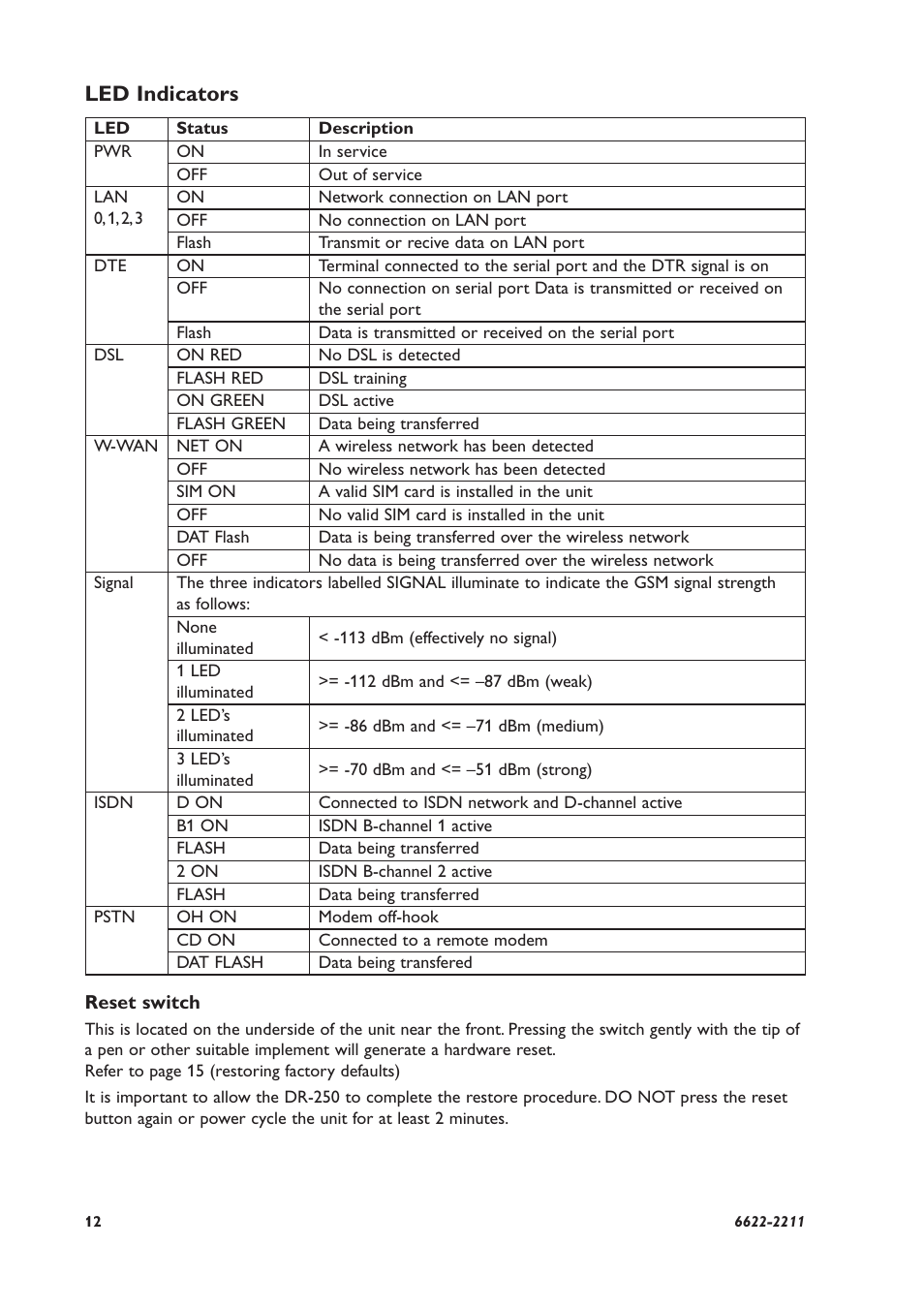 Led indicators | Westermo DR-250 User Manual | Page 12 / 20