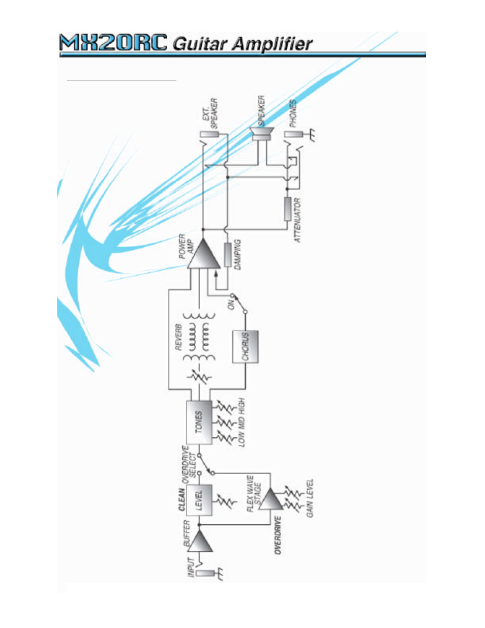Crate Amplifiers CRATE MX20RC User Manual | Page 7 / 8