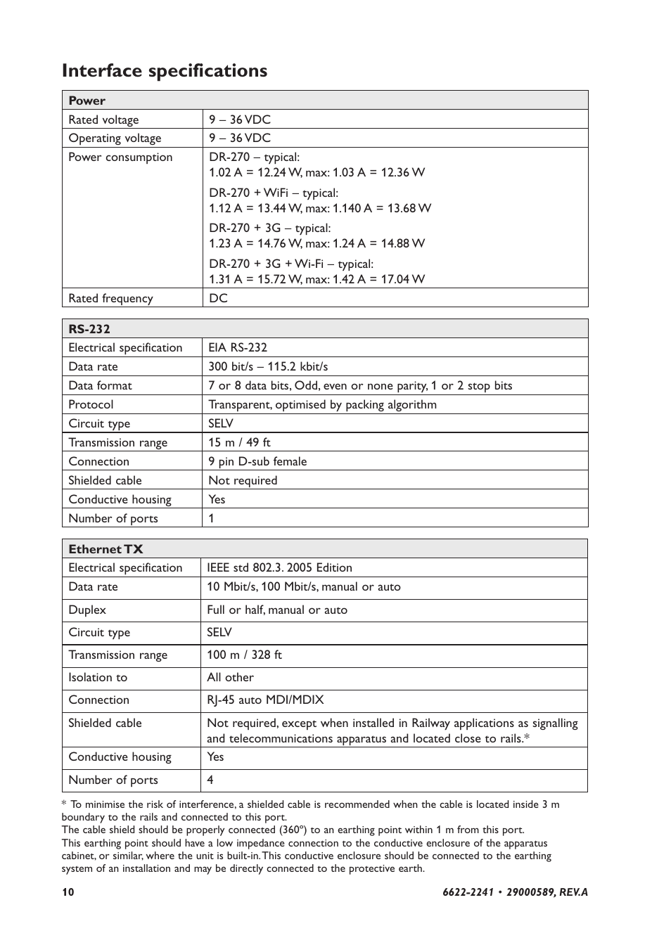 Interface specifications | Westermo DR-270 User Manual | Page 10 / 28