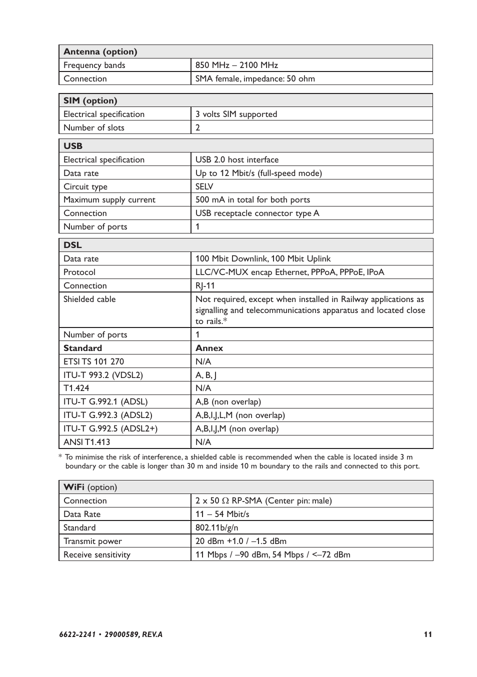 Westermo DR-270 User Manual | Page 11 / 28