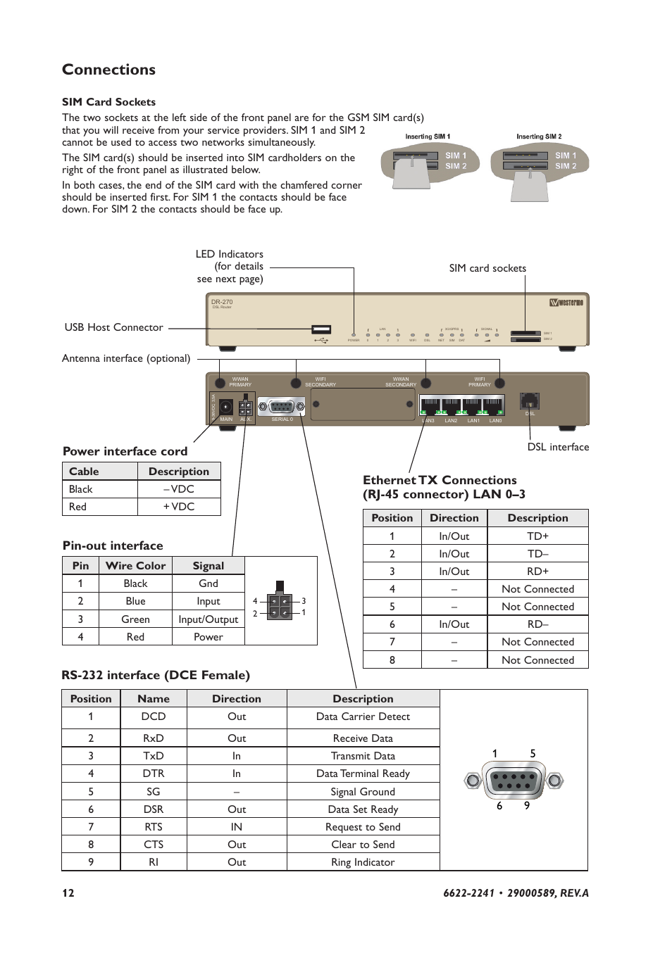 Connections, Power interface cord, Pin-out interface | Rs-232 interface (dce female), Ethernet tx connections (rj-45 connector) lan 0–3 | Westermo DR-270 User Manual | Page 12 / 28