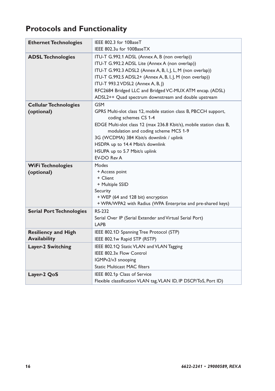 Protocols and functionality | Westermo DR-270 User Manual | Page 16 / 28