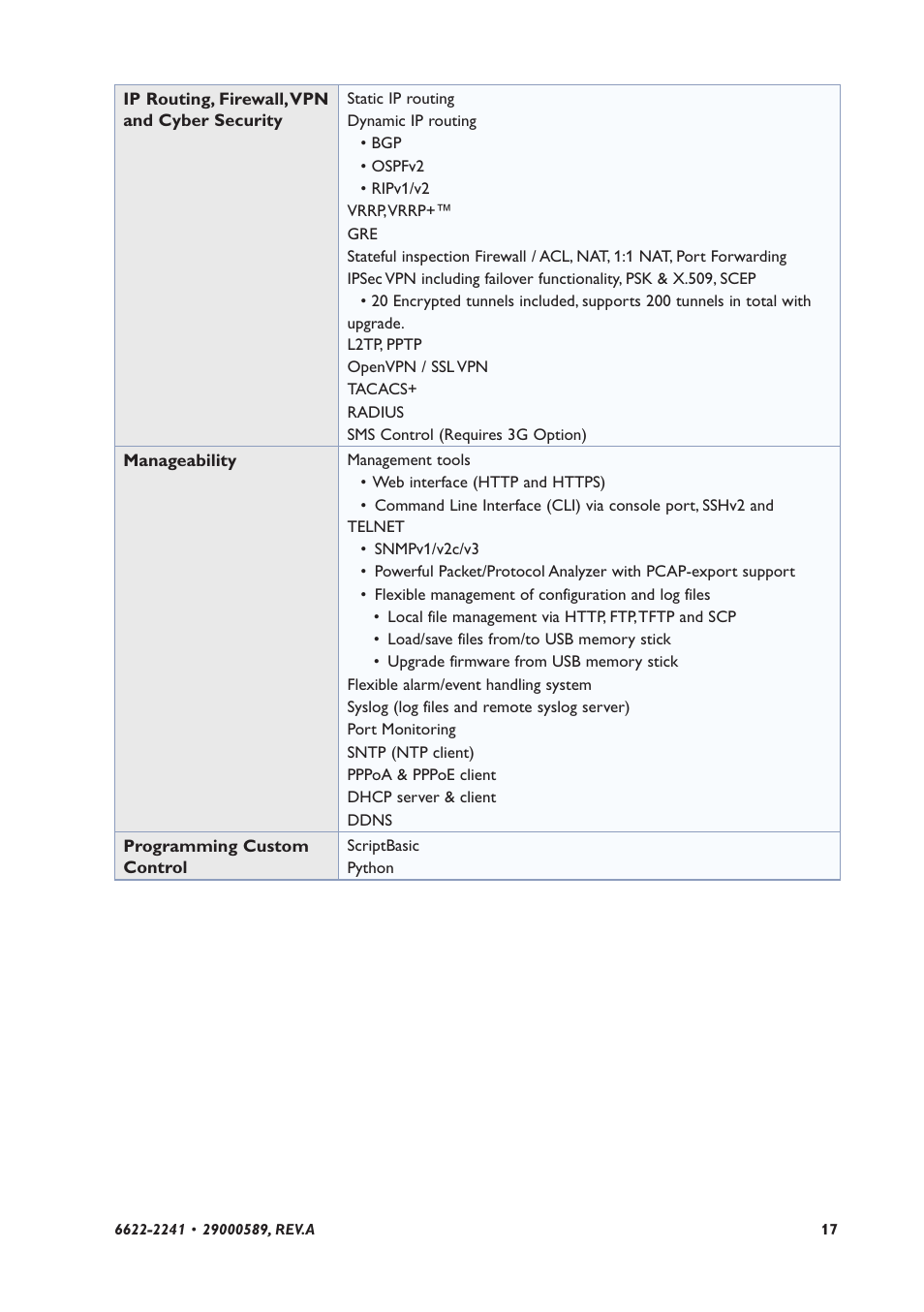 Westermo DR-270 User Manual | Page 17 / 28