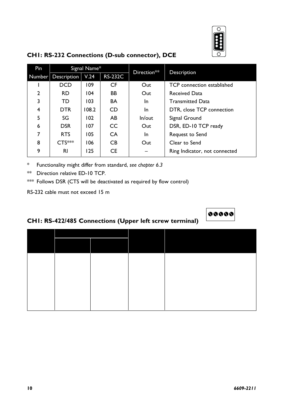 Westermo ED-10 TCP User Manual | Page 10 / 32