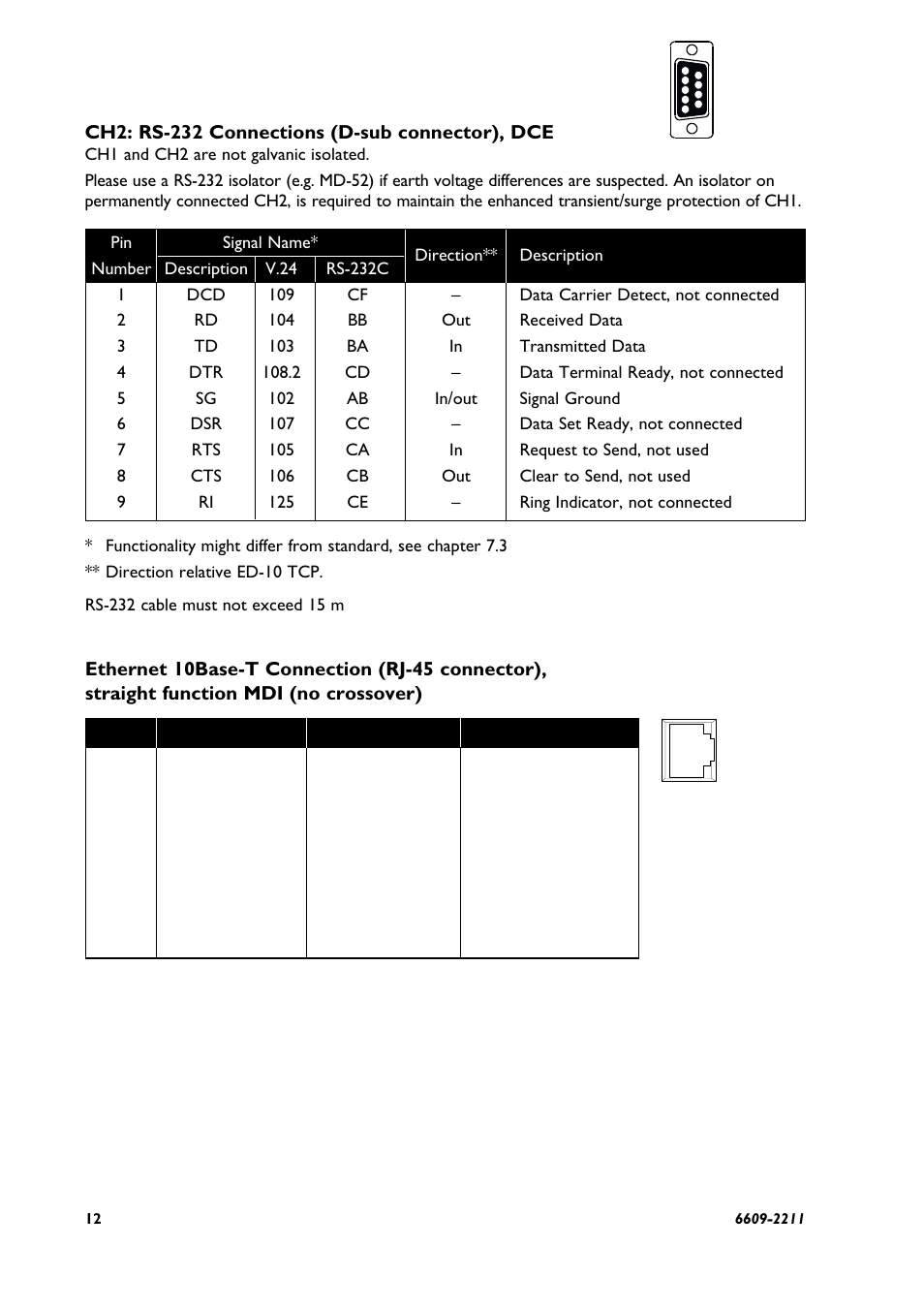 Westermo ED-10 TCP User Manual | Page 12 / 32
