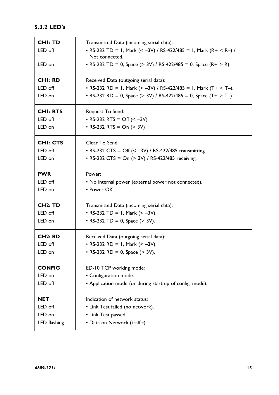 Westermo ED-10 TCP User Manual | Page 15 / 32