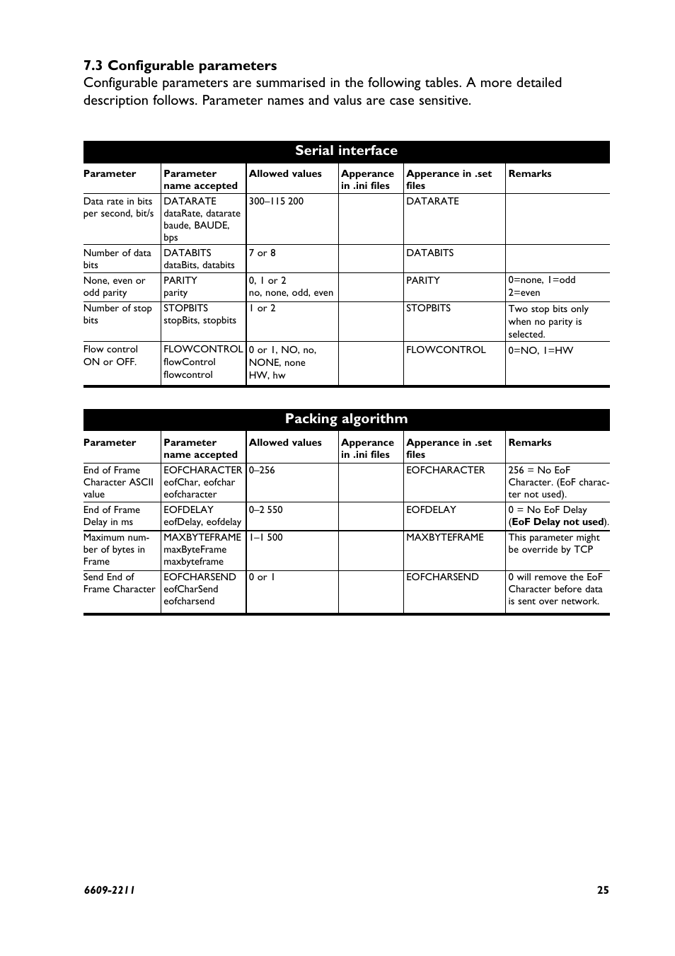Packing algorithm | Westermo ED-10 TCP User Manual | Page 25 / 32