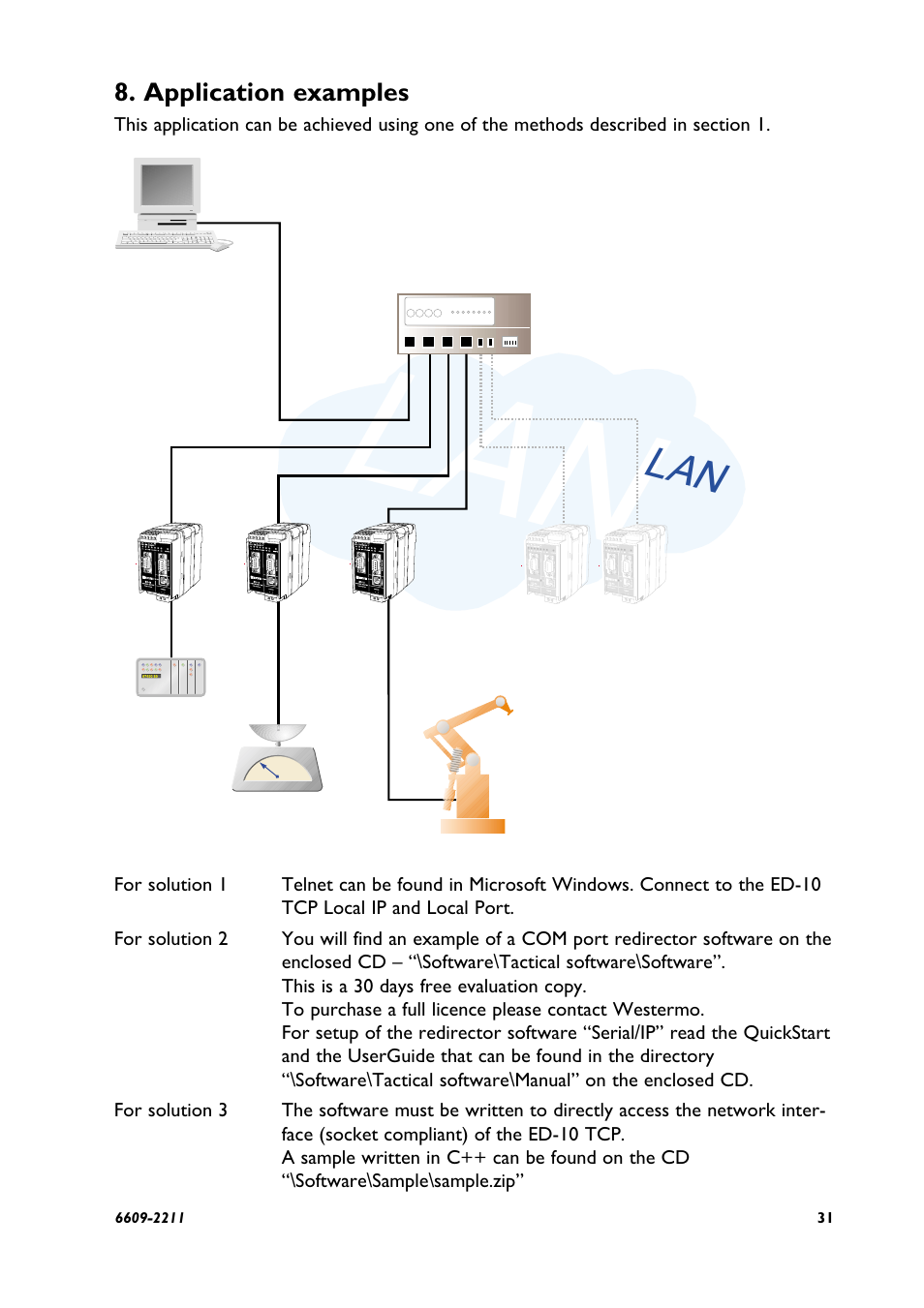 Application examples | Westermo ED-10 TCP User Manual | Page 31 / 32