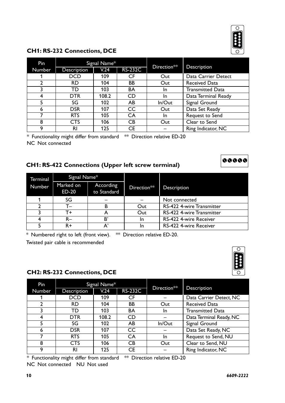 Westermo ED-20 User Manual | Page 10 / 36