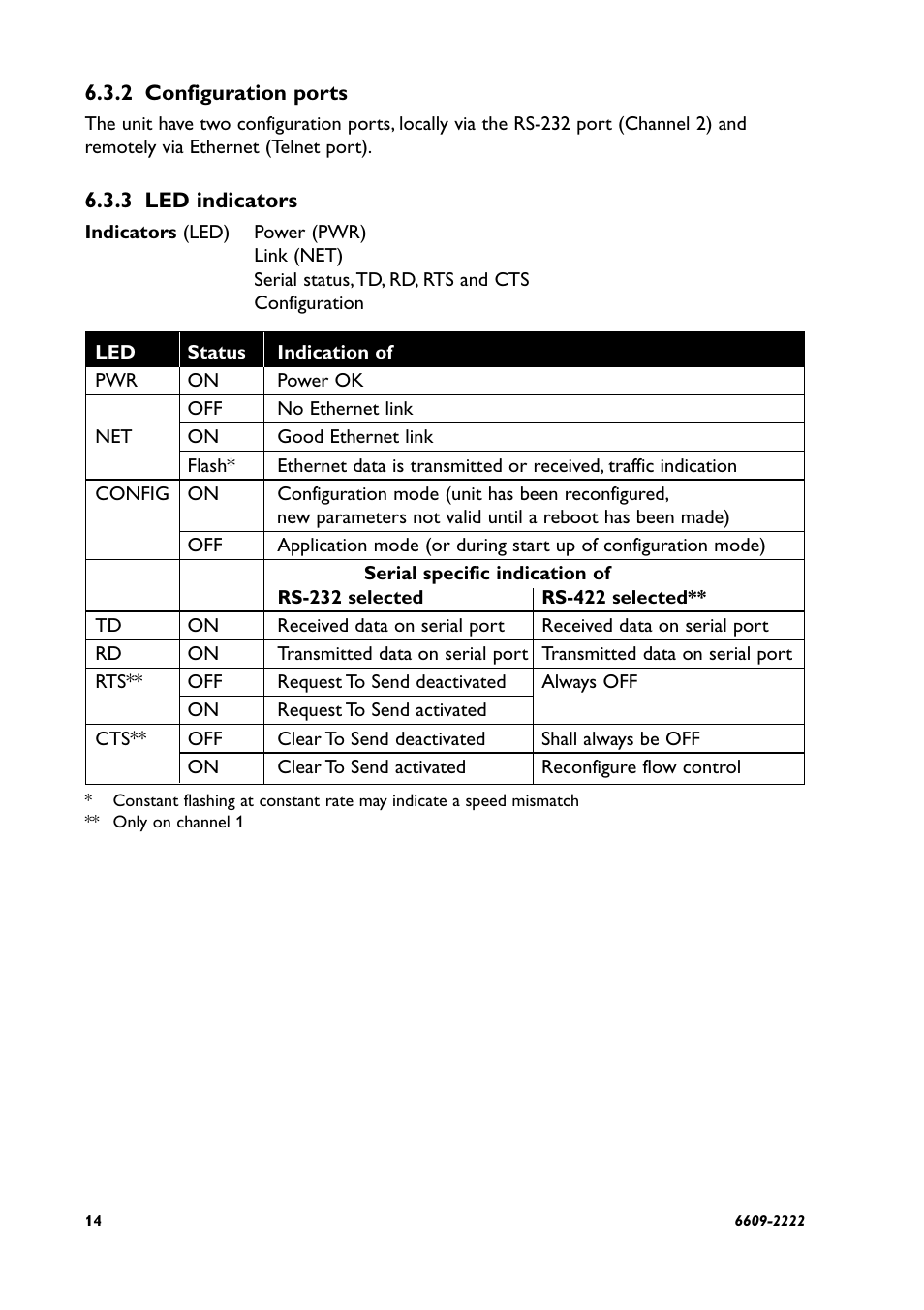 Westermo ED-20 User Manual | Page 14 / 36