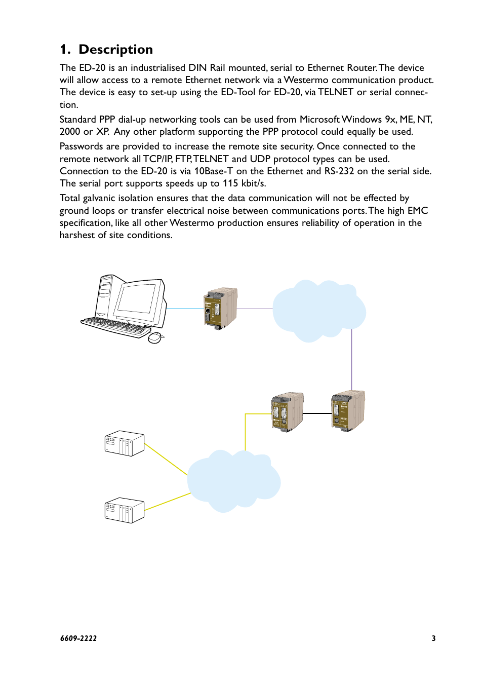 Description | Westermo ED-20 User Manual | Page 3 / 36