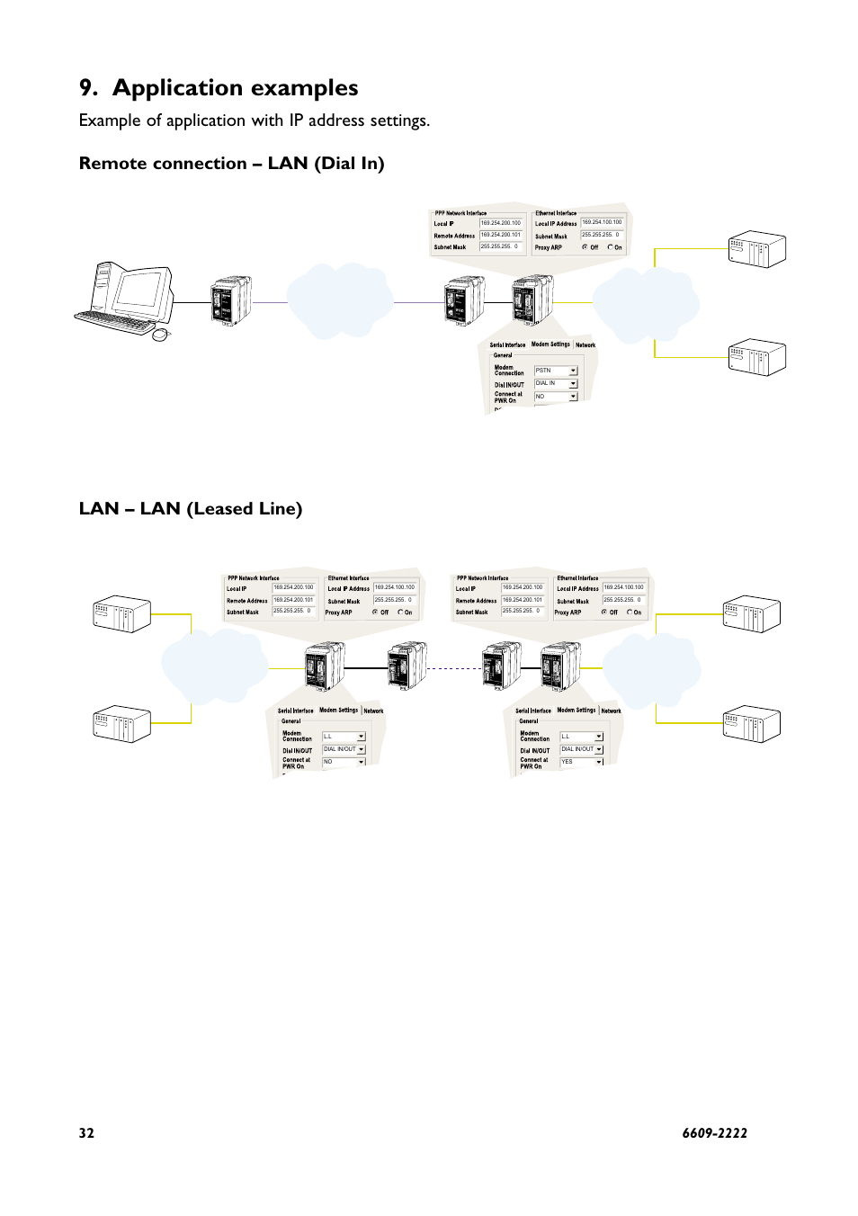 Application examples, Pstn lan, Ed-20 ppp router serial interface | Westermo ED-20 User Manual | Page 32 / 36