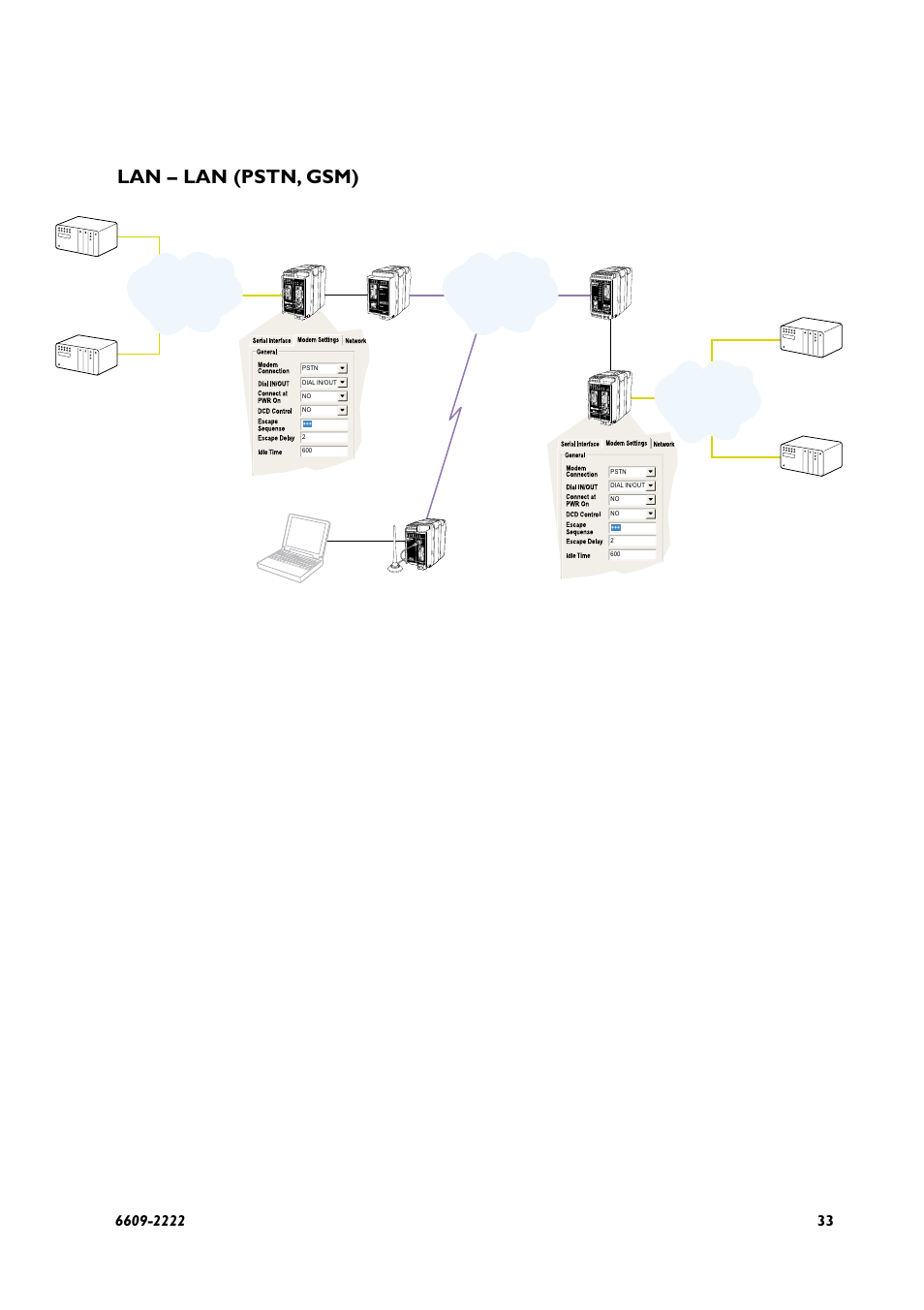 Pstn lan, Lan – lan (pstn, gsm) | Westermo ED-20 User Manual | Page 33 / 36