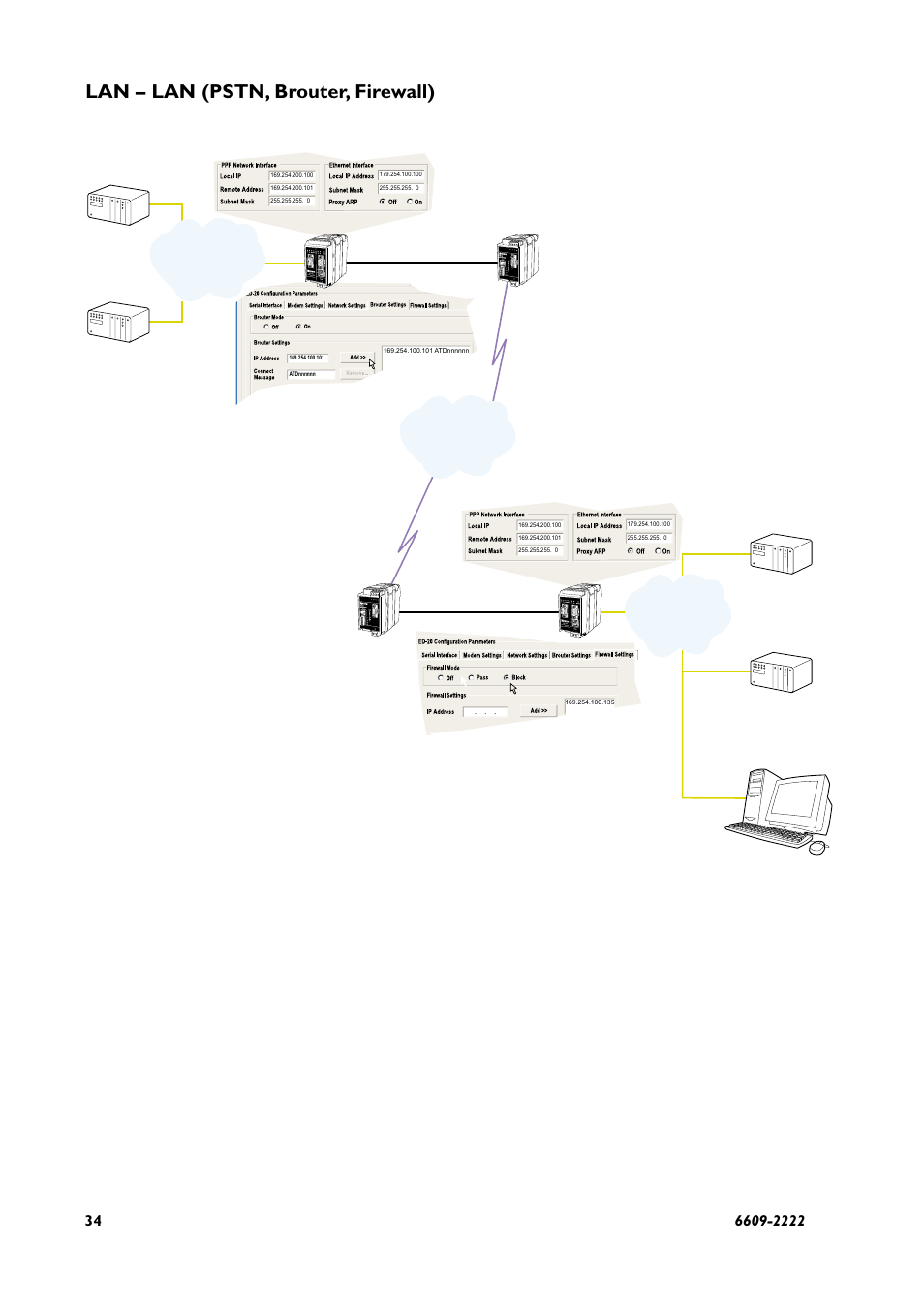 Pstn, Lan – lan (pstn, brouter, firewall) | Westermo ED-20 User Manual | Page 34 / 36