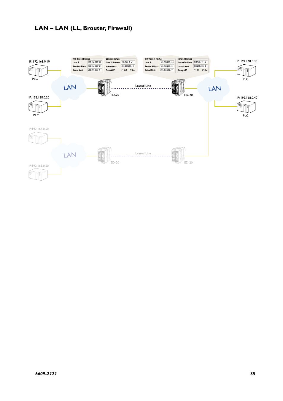 Westermo ED-20 User Manual | Page 35 / 36