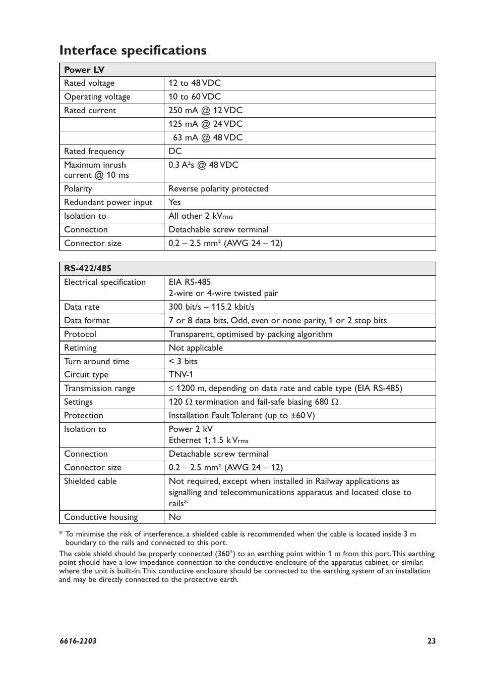 Interface specifications | Westermo EDW-100 User Manual | Page 23 / 32