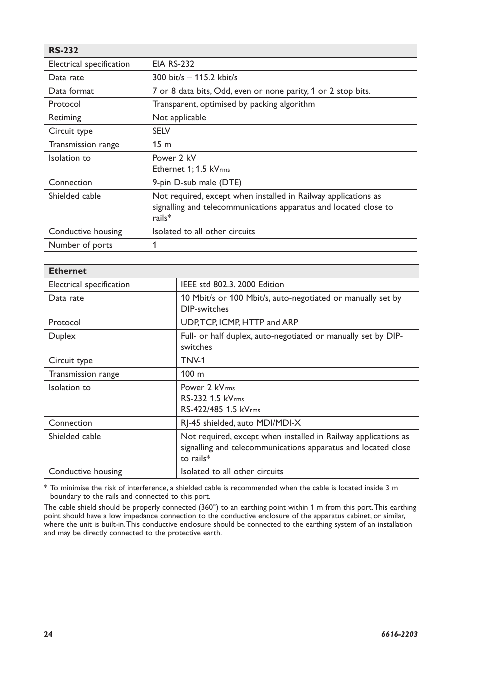 Westermo EDW-100 User Manual | Page 24 / 32