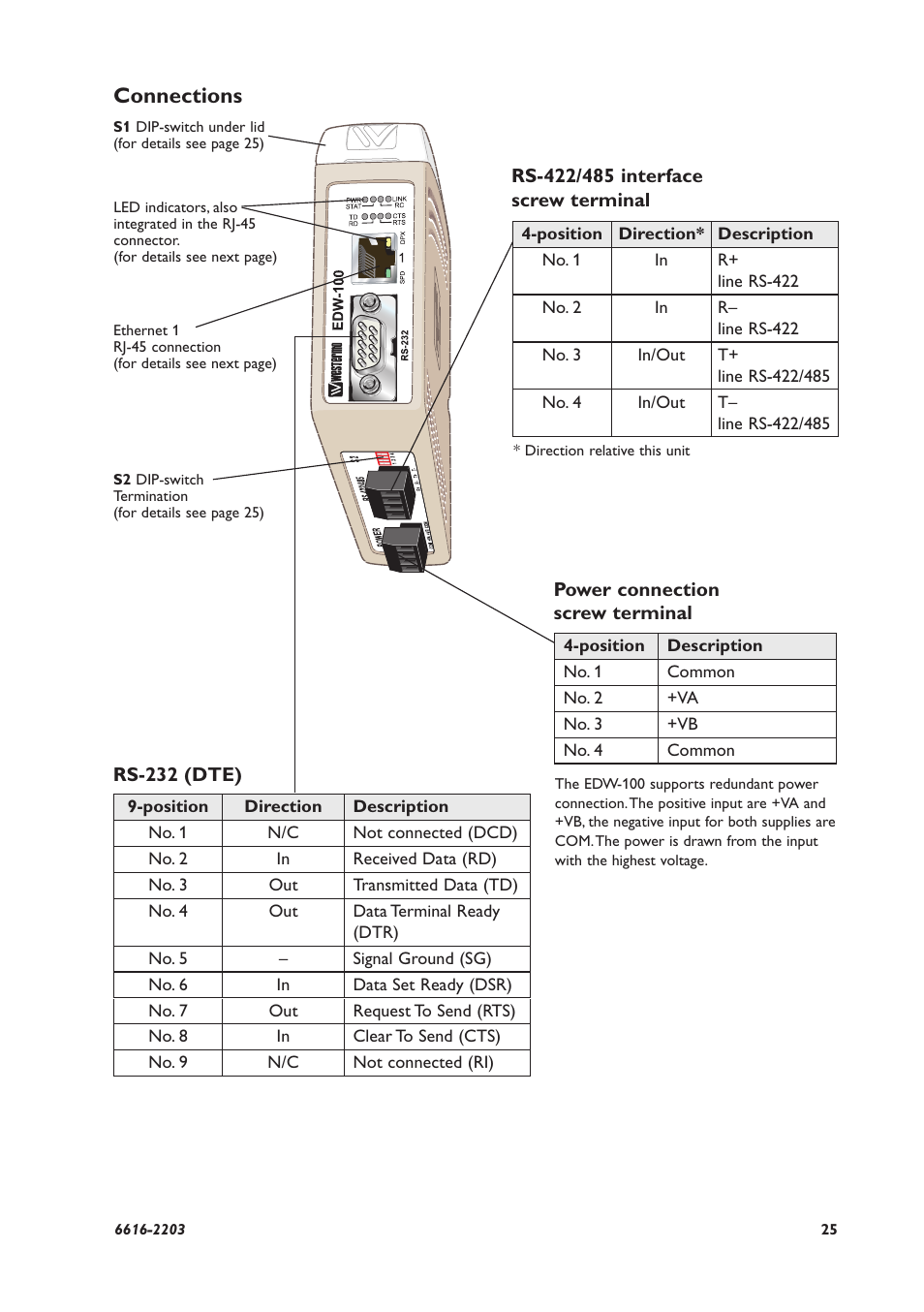 Connections | Westermo EDW-100 User Manual | Page 25 / 32