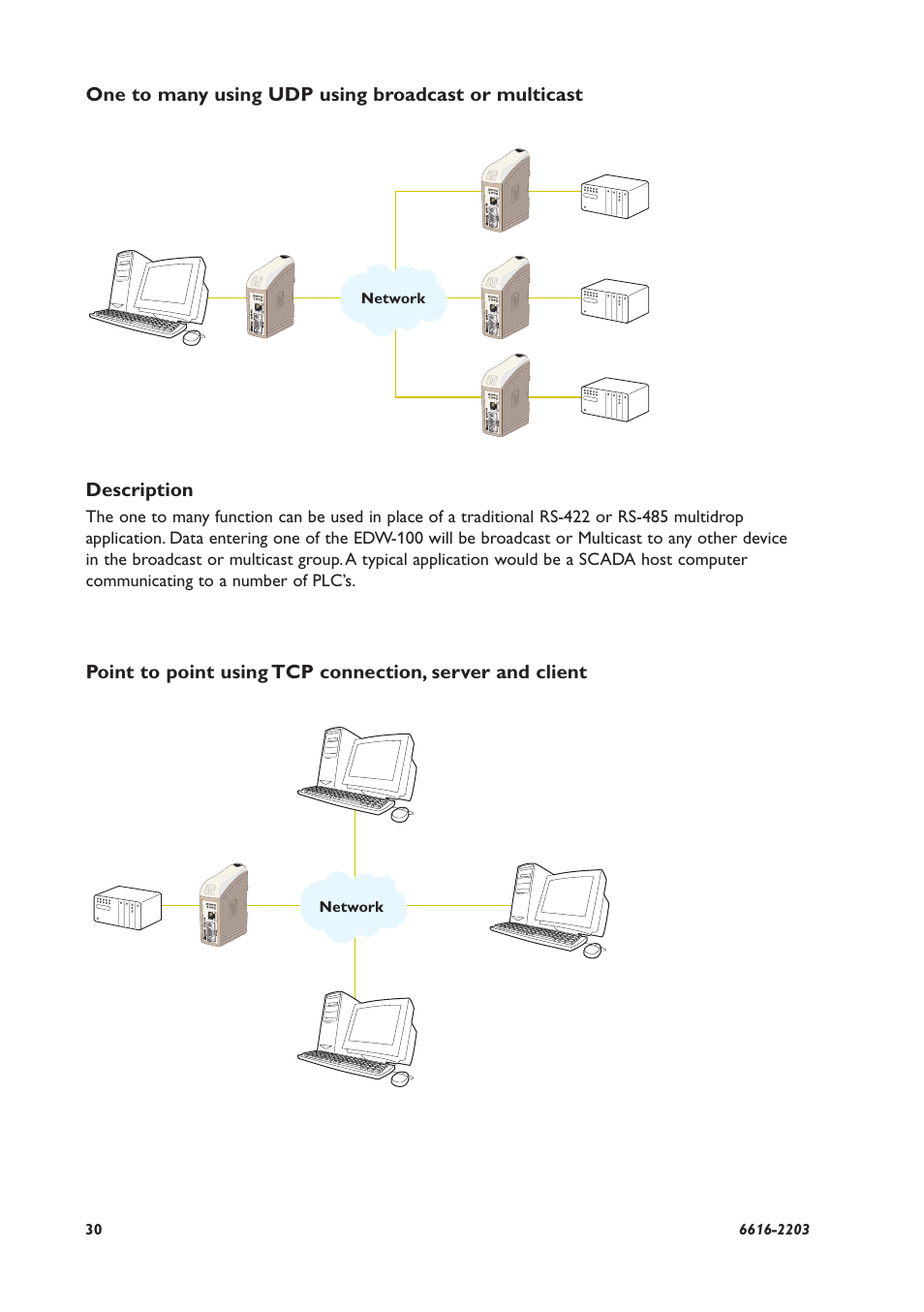 Westermo EDW-100 User Manual | Page 30 / 32