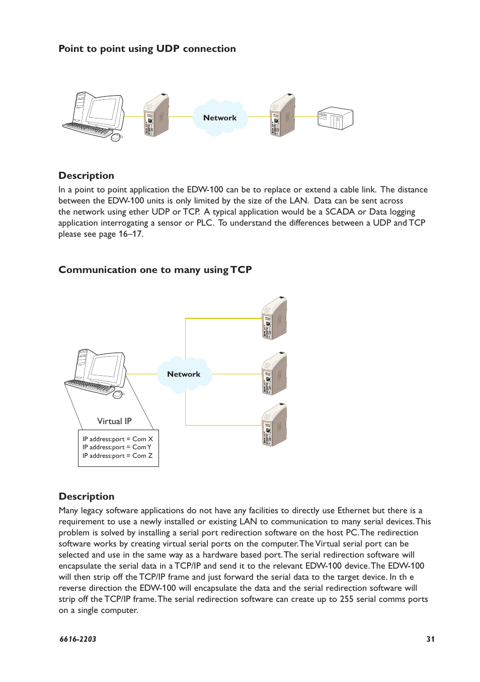 Westermo EDW-100 User Manual | Page 31 / 32