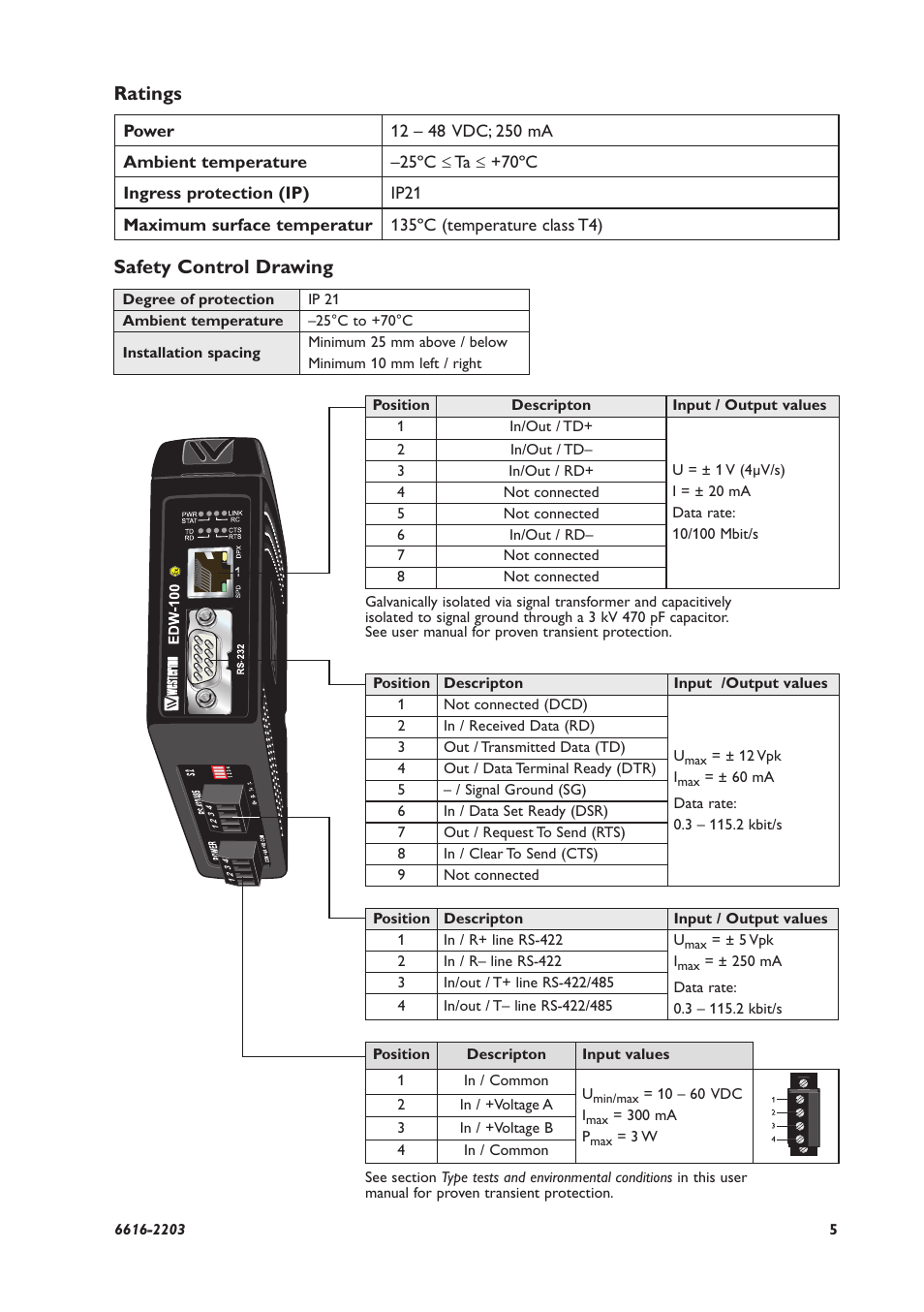 Ratings, Safety control drawing | Westermo EDW-100 User Manual | Page 5 / 32