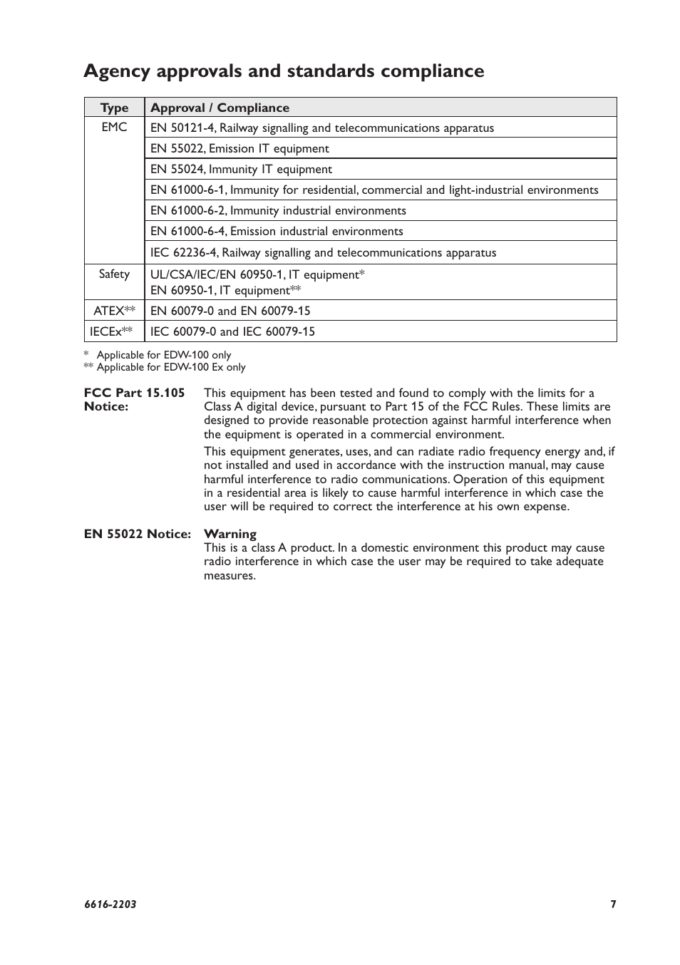 Agency approvals and standards compliance | Westermo EDW-100 User Manual | Page 7 / 32