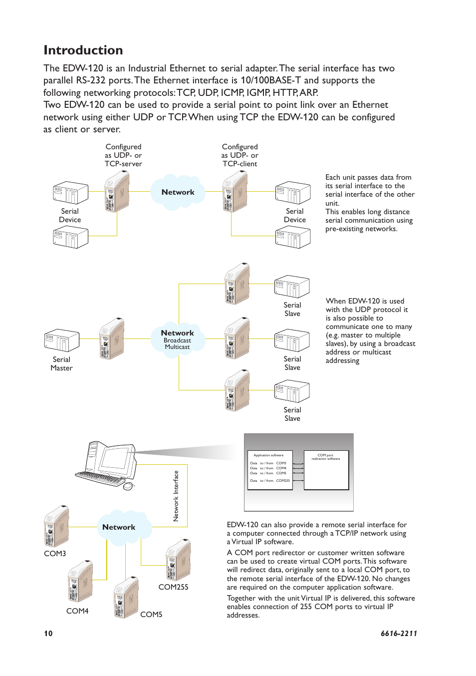 Introduction | Westermo EDW-120 User Manual | Page 10 / 32