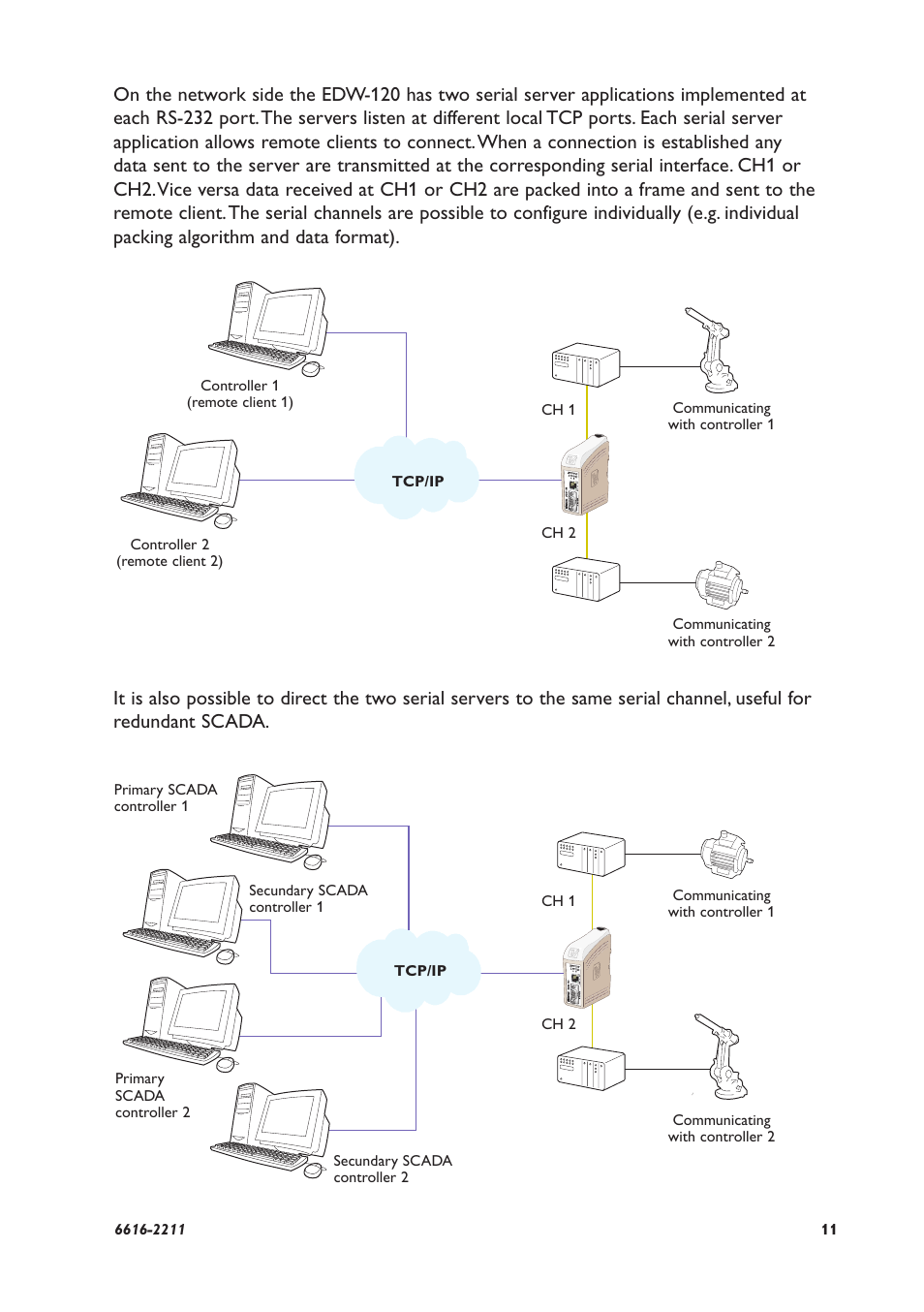 Westermo EDW-120 User Manual | Page 11 / 32