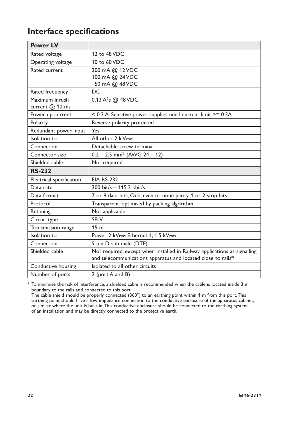 Interface specifications | Westermo EDW-120 User Manual | Page 22 / 32