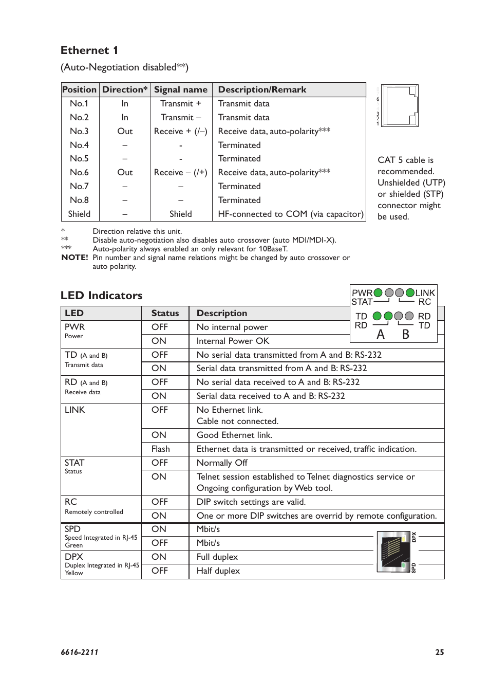 Ethernet 1, Led indicators | Westermo EDW-120 User Manual | Page 25 / 32