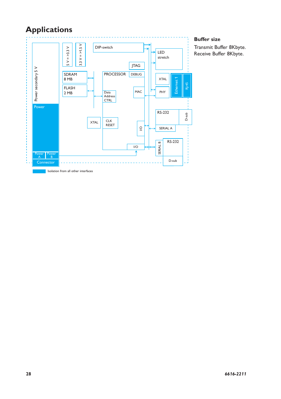 Applications | Westermo EDW-120 User Manual | Page 28 / 32