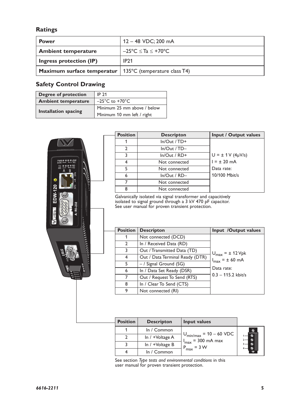 Ratings, Safety control drawing | Westermo EDW-120 User Manual | Page 5 / 32