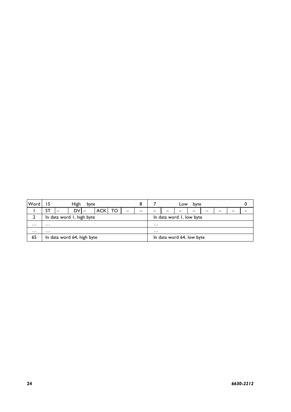 2 input data word | Westermo FD-10 User Manual | Page 24 / 32