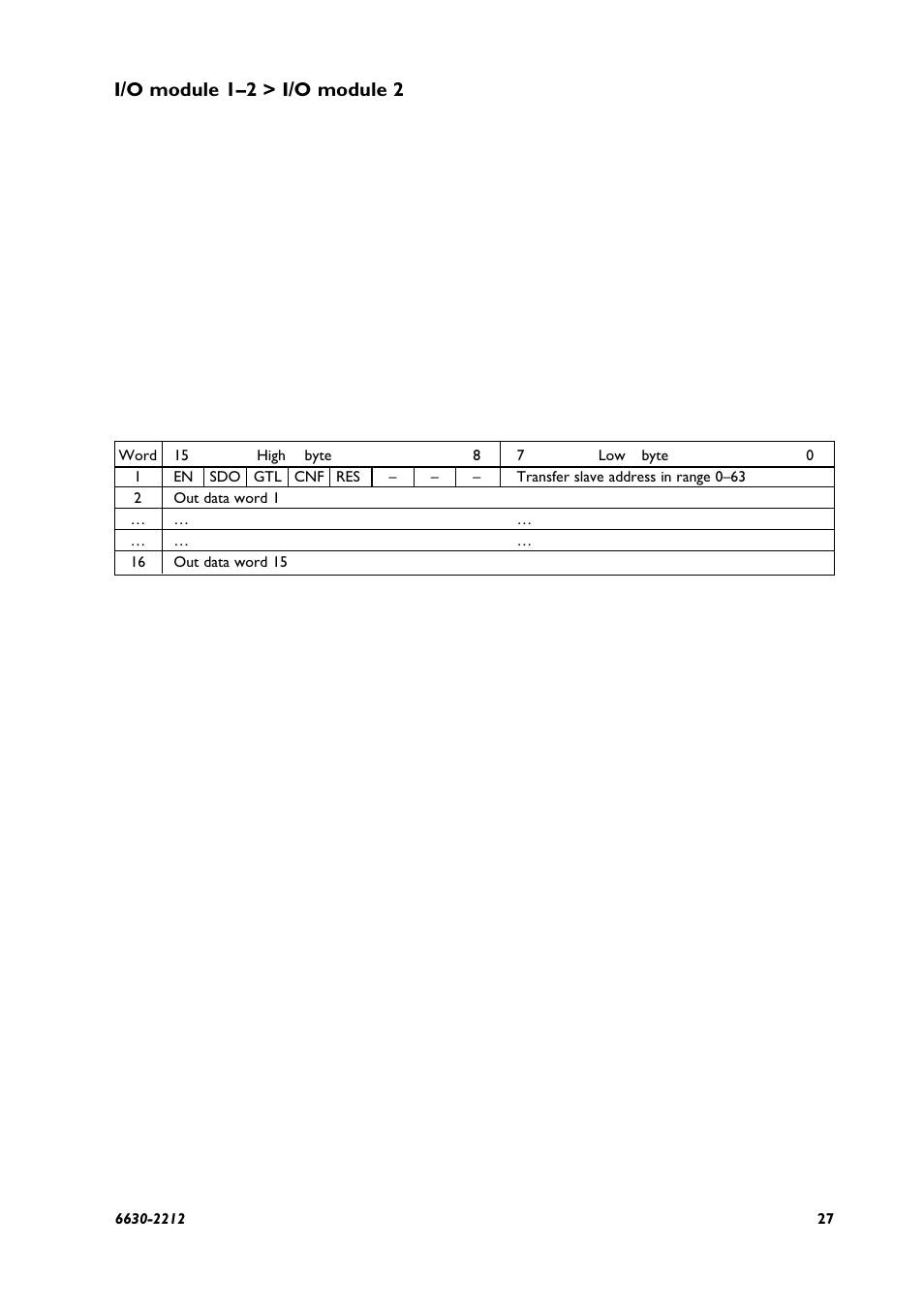 2 profibus dp i/o data, 1 output data word | Westermo FD-10 User Manual | Page 27 / 32