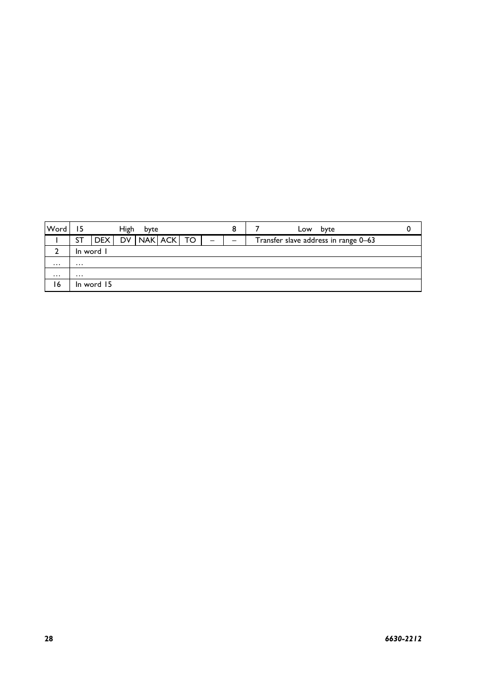 2 input data word | Westermo FD-10 User Manual | Page 28 / 32