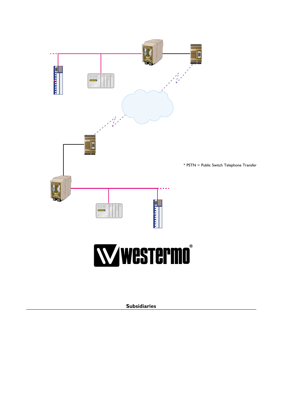 Application examples, Modem (e.g pstn*, radio, ethernet, gsm), Channel 3 pwr rd td dcd2 dcd3 dcd4 | R+ r- t+ t- t+ t- r+ r, Pstn = public switch telephone transfer | Westermo FD-10 User Manual | Page 32 / 32