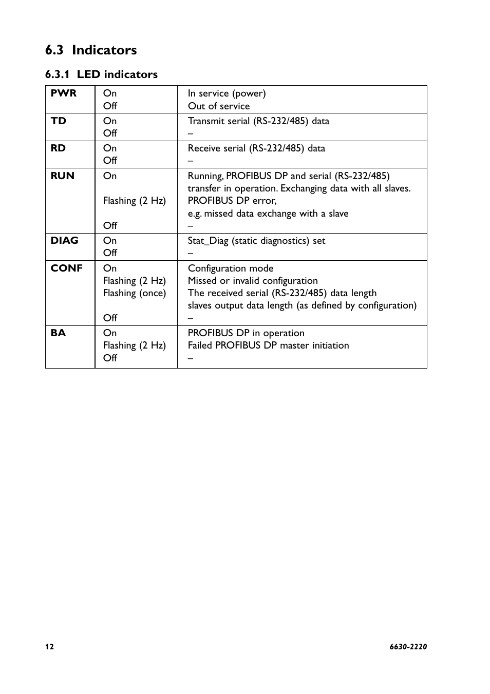 3 indicators | Westermo FD-20 User Manual | Page 12 / 32